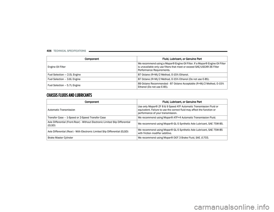 JEEP GRAND CHEROKEE LIMITED 2022  Owners Manual 