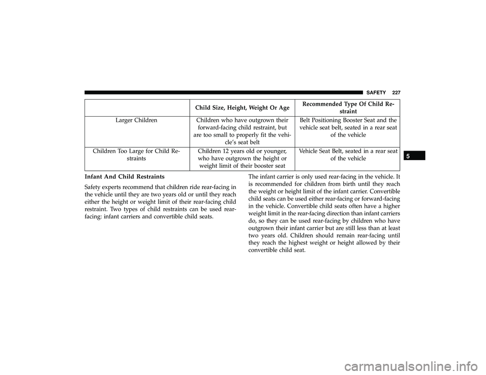 JEEP GRAND CHEROKEE LIMITED 2019 Owners Manual Child Size, Height, Weight Or AgeRecommended Type Of Child Re-
straint
Larger Children Children who have outgrown their forward-facing child restraint, but
are too small to properly fit the vehi- cleâ JEEP GRAND CHEROKEE LIMITED 2019 Owners Manual Child Size, Height, Weight Or AgeRecommended Type Of Child Re-
straint
Larger Children Children who have outgrown their forward-facing child restraint, but
are too small to properly fit the vehi- cleâ