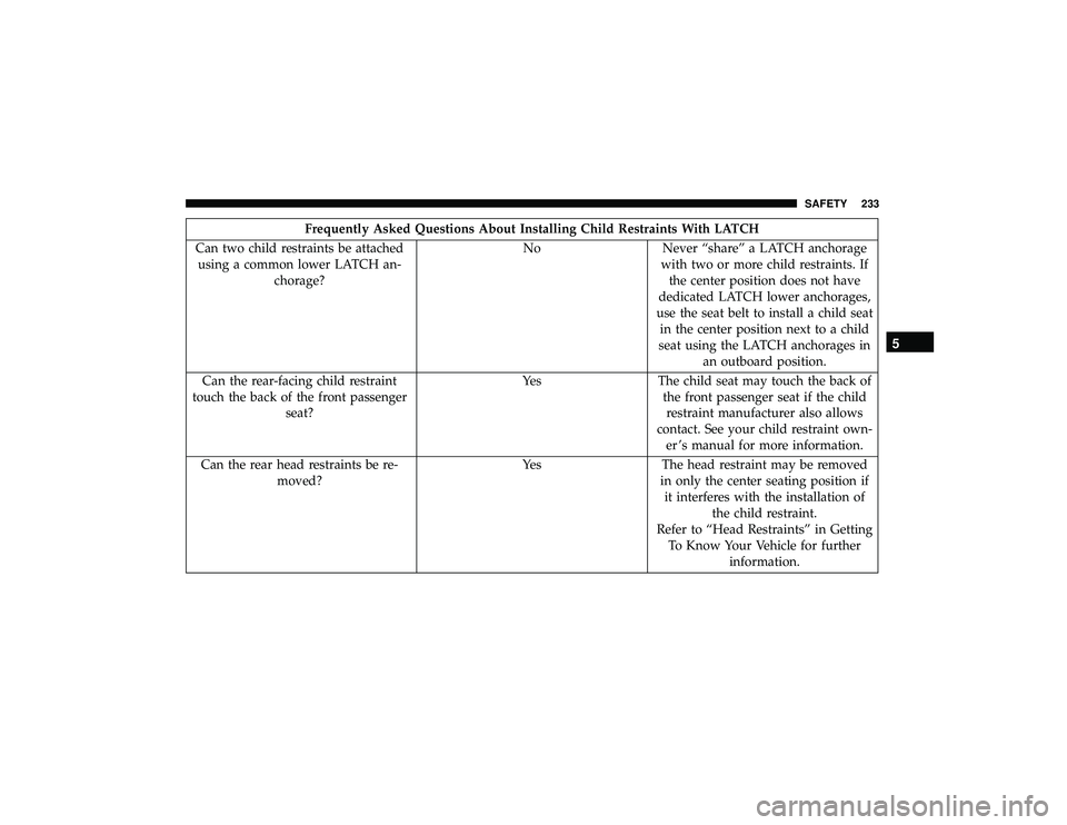 JEEP GRAND CHEROKEE LIMITED 2019 Owners Manual Frequently Asked Questions About Installing Child Restraints With LATCH
Can two child restraints be attached using a common lower LATCH an- chorage? No Never “share” a LATCH anchorage
with two or JEEP GRAND CHEROKEE LIMITED 2019 Owners Manual Frequently Asked Questions About Installing Child Restraints With LATCH
Can two child restraints be attached using a common lower LATCH an- chorage? No Never “share” a LATCH anchorage
with two or