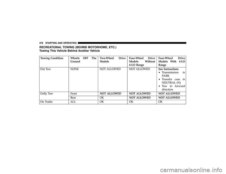 JEEP GRAND CHEROKEE LIMITED 2019  Owners Manual RECREATIONAL TOWING (BEHIND MOTORHOME, ETC.)
Towing This Vehicle Behind Another Vehicle  JEEP GRAND CHEROKEE LIMITED 2019  Owners Manual RECREATIONAL TOWING (BEHIND MOTORHOME, ETC.)
Towing This Vehicle Behind Another Vehicle