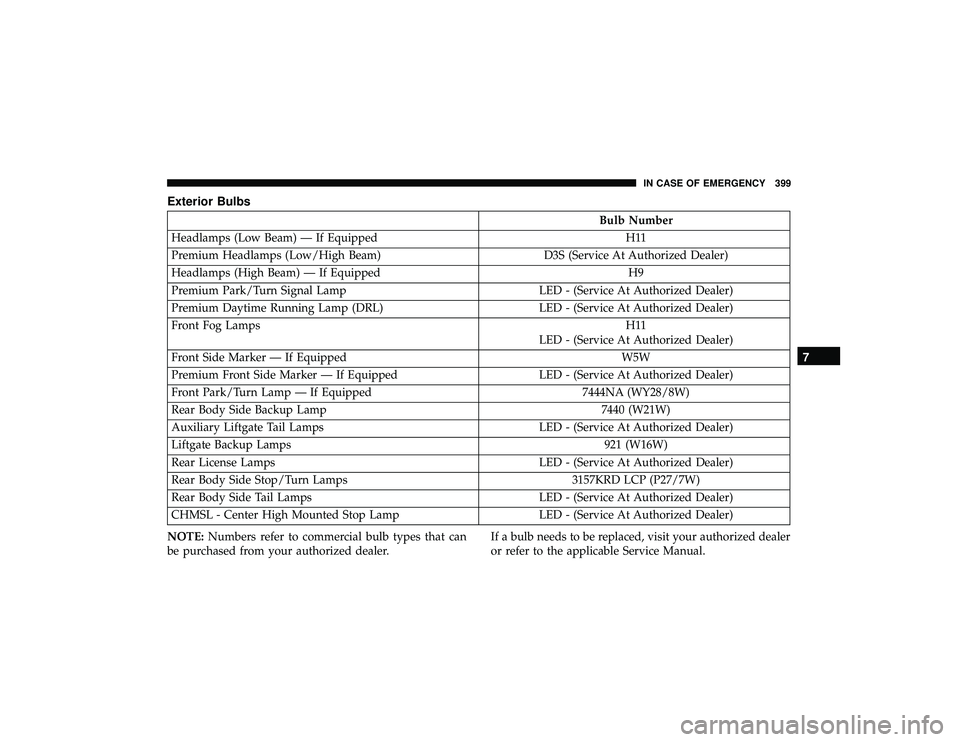 JEEP GRAND CHEROKEE LIMITED 2019  Owners Manual Exterior Bulbs 