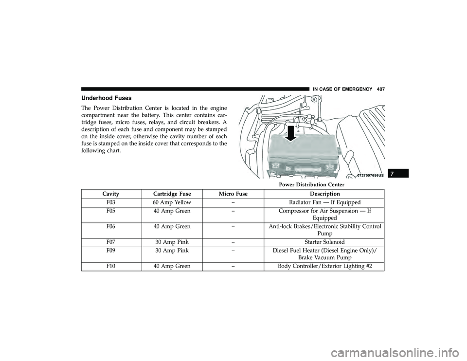 JEEP GRAND CHEROKEE LIMITED 2019  Owners Manual Underhood Fuses
The Power Distribution Center is located in the engine
compartment near the battery. This center contains car-
tridge fuses, micro fuses, relays, and circuit breakers. A
description of