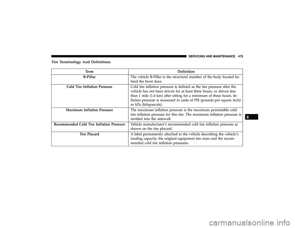 JEEP GRAND CHEROKEE LIMITED 2019  Owners Manual Tire Terminology And Definitions
TermDefinition
B-Pillar The vehicle B-Pillar is the structural member of the body located be-
hind the front door.
Cold Tire Inflation Pressure Cold tire inflation pre