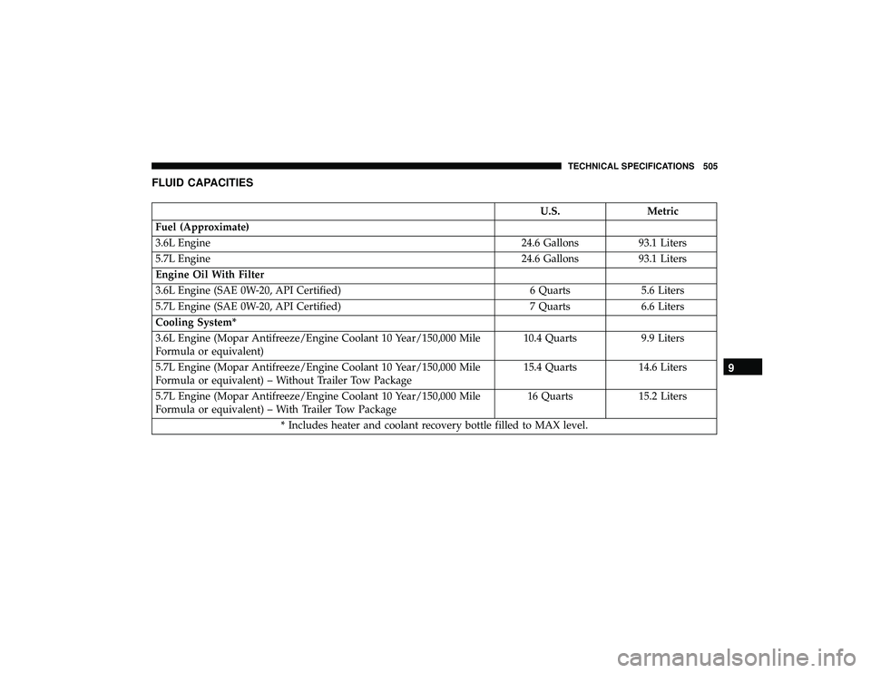 JEEP GRAND CHEROKEE LIMITED 2019 Owners Manual FLUID CAPACITIES JEEP GRAND CHEROKEE LIMITED 2019 Owners Manual FLUID CAPACITIES