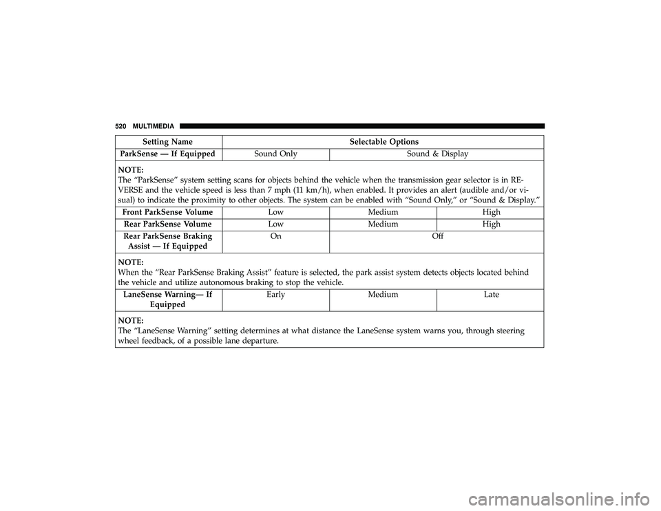 JEEP GRAND CHEROKEE LIMITED 2019  Owners Manual Setting NameSelectable Options
ParkSense — If Equipped Sound Only Sound & Display
NOTE:
The “ParkSense” system setting scans for objects behind the vehicle when the transmission gear selector is