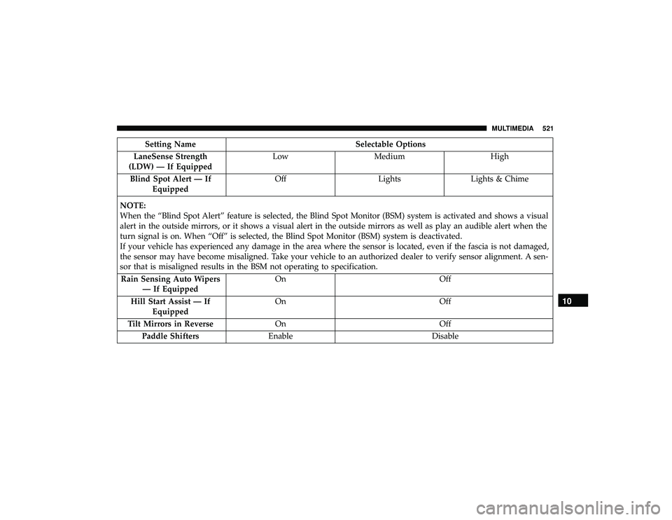 JEEP GRAND CHEROKEE LIMITED 2019  Owners Manual Setting NameSelectable Options
LaneSense Strength
(LDW) — If Equipped Low
Medium High
Blind Spot Alert — If Equipped Off
LightsLights & Chime
NOTE:
When the “Blind Spot Alert” feature is selec
