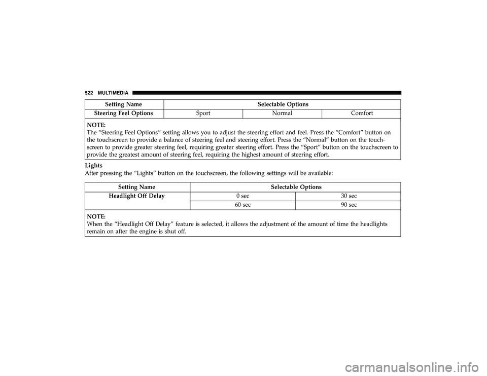 JEEP GRAND CHEROKEE LIMITED 2019  Owners Manual Setting NameSelectable Options
Steering Feel Options SportNormal Comfort
NOTE:
The “Steering Feel Options” setting allows you to adjust the steering effort and feel. Press the “Comfort” button