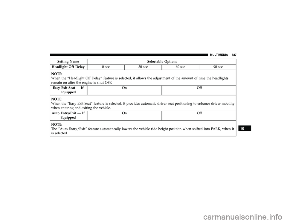 JEEP GRAND CHEROKEE LIMITED 2019  Owners Manual Setting NameSelectable Options
Headlight Off Delay 0 sec30 sec 60 sec 90 sec
NOTE:
When the “Headlight Off Delay” feature is selected, it allows the adjustment of the amount of time the headlights