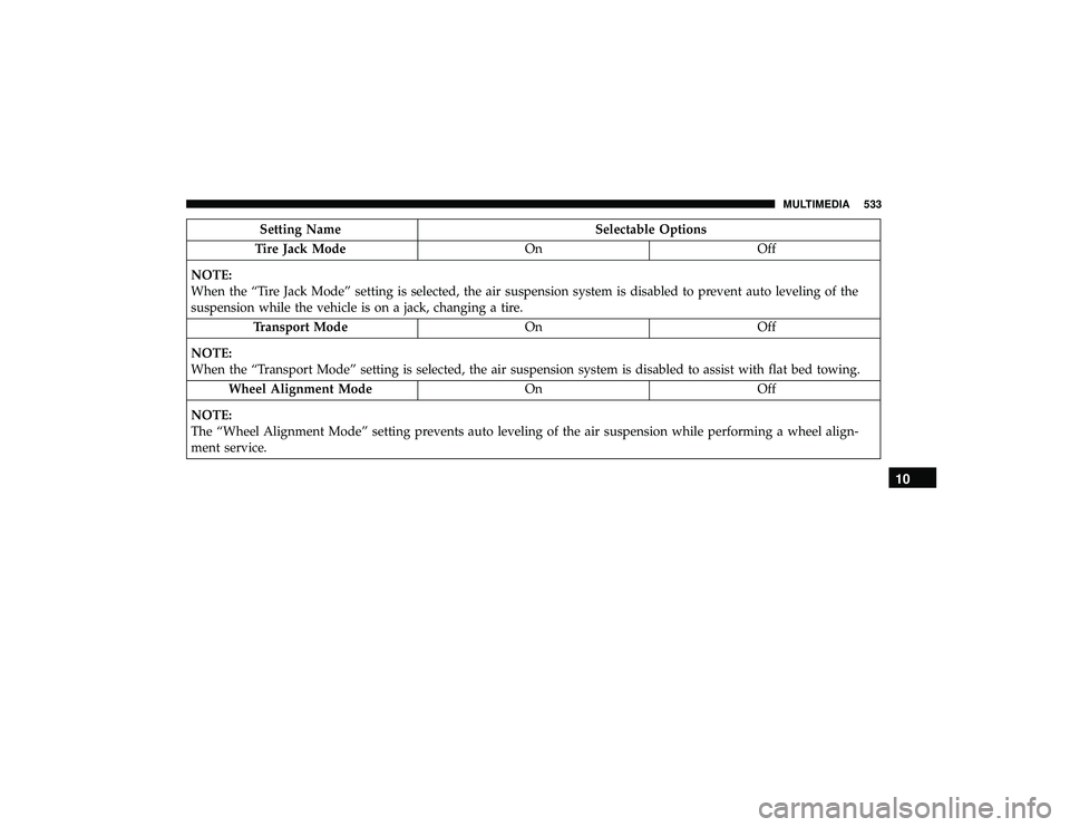 JEEP GRAND CHEROKEE LIMITED 2019  Owners Manual Setting NameSelectable Options
Tire Jack Mode OnOff
NOTE:
When the “Tire Jack Mode” setting is selected, the air suspension system is disabled to prevent auto leveling of the
suspension while the 