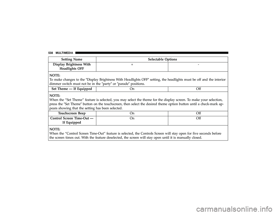 JEEP GRAND CHEROKEE LIMITED 2019  Owners Manual Setting NameSelectable Options
Display Brightness With Headlights OFF +-
NOTE:
To make changes to the Display Brightness With Headlights OFF setting, the headlights must be off and the interior
dimm