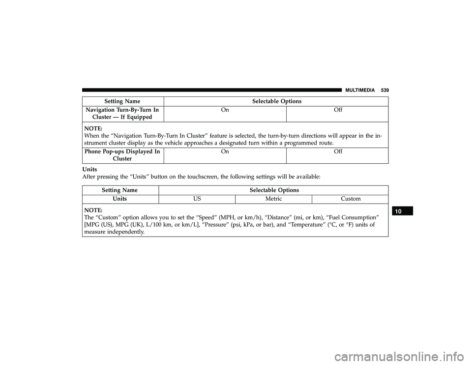 JEEP GRAND CHEROKEE LIMITED 2019  Owners Manual Setting NameSelectable Options
Navigation Turn-By-Turn In Cluster — If Equipped On
Off
NOTE:
When the “Navigation Turn-By-Turn In Cluster” feature is selected, the turn-by-turn directions will a