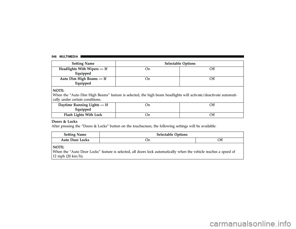 JEEP GRAND CHEROKEE LIMITED 2019  Owners Manual Setting NameSelectable Options
Headlights With Wipers — If Equipped On
Off
Auto Dim High Beams — If Equipped On
Off
NOTE:
When the “Auto Dim High Beams” feature is selected, the high beam head