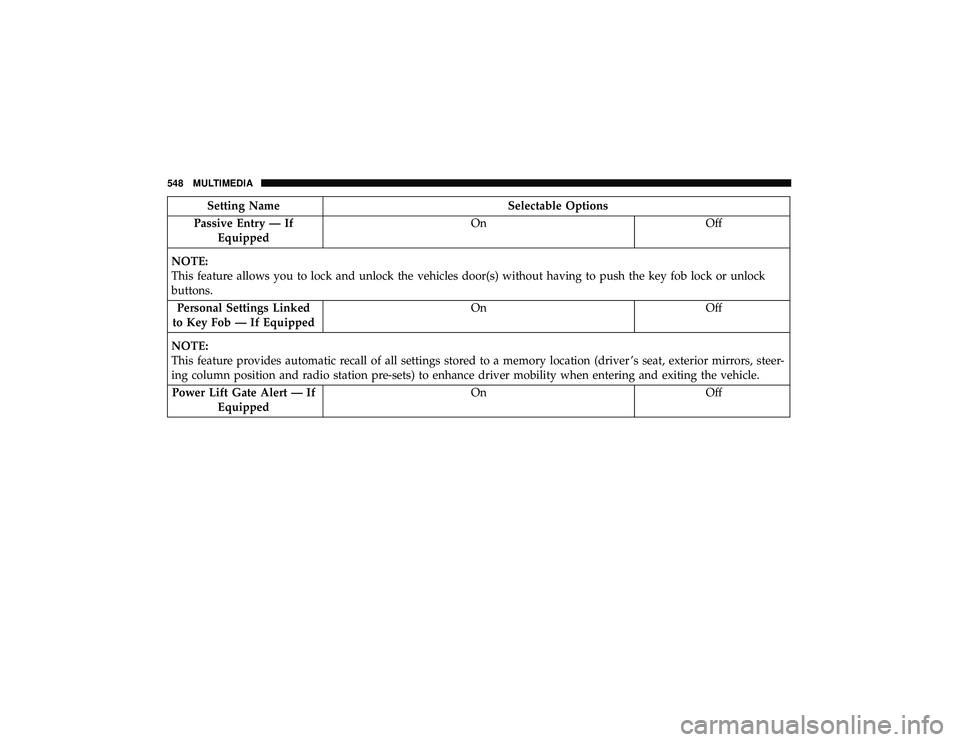 JEEP GRAND CHEROKEE LIMITED 2019  Owners Manual Setting NameSelectable Options
Passive Entry — If Equipped On
Off
NOTE:
This feature allows you to lock and unlock the vehicles door(s) without having to push the key fob lock or unlock
buttons. Per