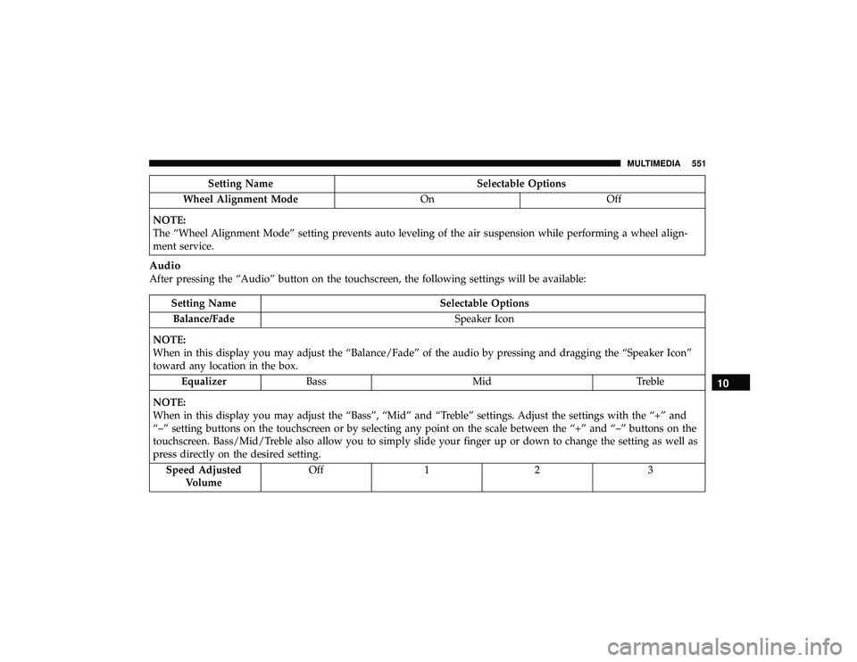 JEEP GRAND CHEROKEE LIMITED 2019  Owners Manual Setting NameSelectable Options
Wheel Alignment Mode OnOff
NOTE:
The “Wheel Alignment Mode” setting prevents auto leveling of the air suspension while performing a wheel align-
ment service.
Audio
