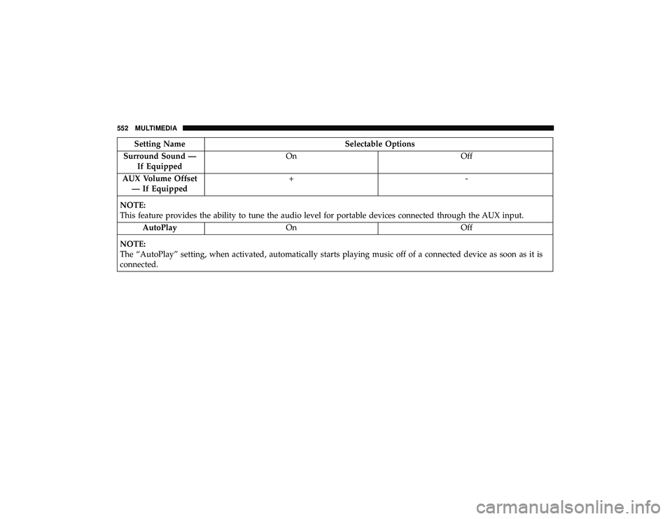 JEEP GRAND CHEROKEE LIMITED 2019  Owners Manual Setting NameSelectable Options
Surround Sound — If Equipped On
Off
AUX Volume Offset — If Equipped +-
NOTE:
This feature provides the ability to tune the audio level for portable devices connected