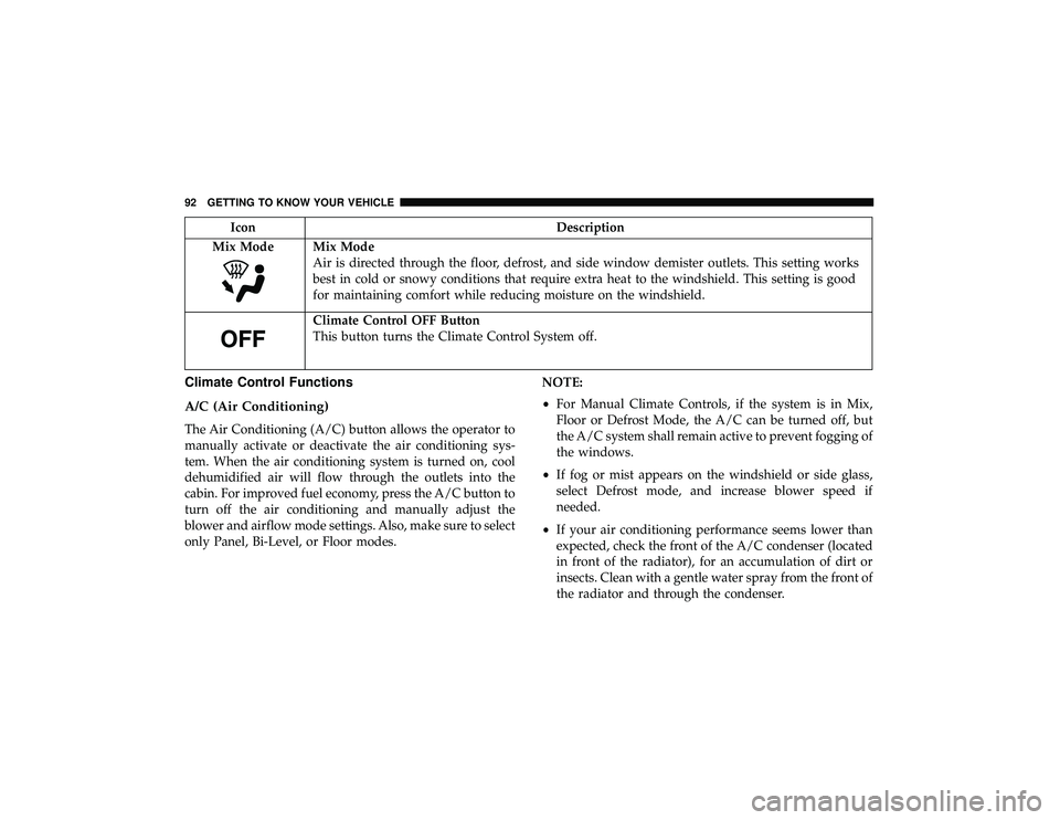 JEEP GRAND CHEROKEE LIMITED 2019 Owners Manual IconDescription
Mix Mode
Mix Mode
Air is directed through the floor, defrost, and side window demister outlets. This setting works
best in cold or snowy conditions that require extra heat to the winds JEEP GRAND CHEROKEE LIMITED 2019 Owners Manual IconDescription
Mix Mode
Mix Mode
Air is directed through the floor, defrost, and side window demister outlets. This setting works
best in cold or snowy conditions that require extra heat to the winds