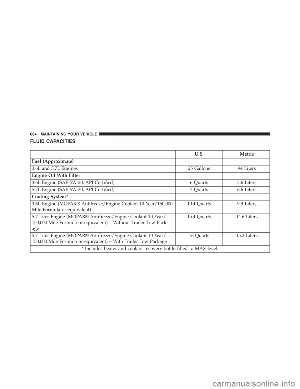 JEEP GRAND CHEROKEE LIMITED 2015  Owners Manual 