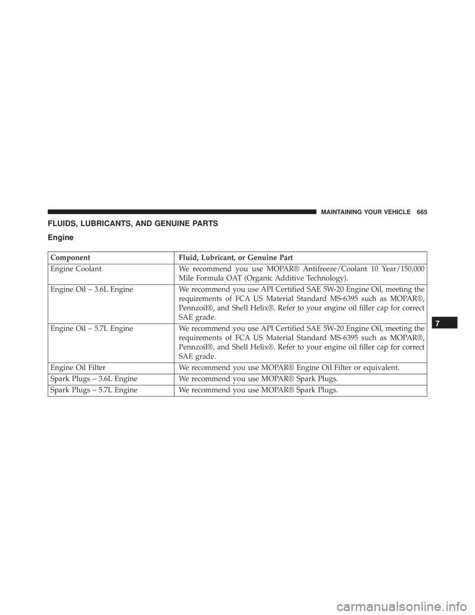 JEEP GRAND CHEROKEE LIMITED 2015  Owners Manual 