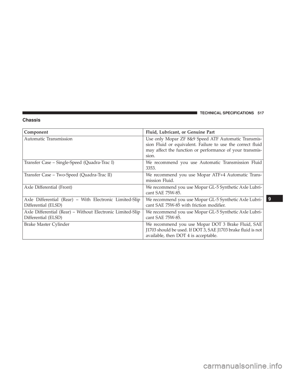 JEEP GRAND CHEROKEE LIMITED 2017 Owners Manual JEEP GRAND CHEROKEE LIMITED 2017 Owners Manual