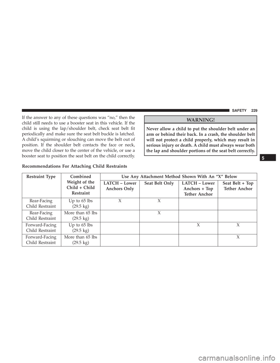 JEEP GRAND CHEROKEE LIMITED 2018 Owners Manual If the answer to any of these questions was “no,” then the
child still needs to use a booster seat in this vehicle. If the
child is using the lap/shoulder belt, check seat belt fit
periodically an JEEP GRAND CHEROKEE LIMITED 2018 Owners Manual If the answer to any of these questions was “no,” then the
child still needs to use a booster seat in this vehicle. If the
child is using the lap/shoulder belt, check seat belt fit
periodically an