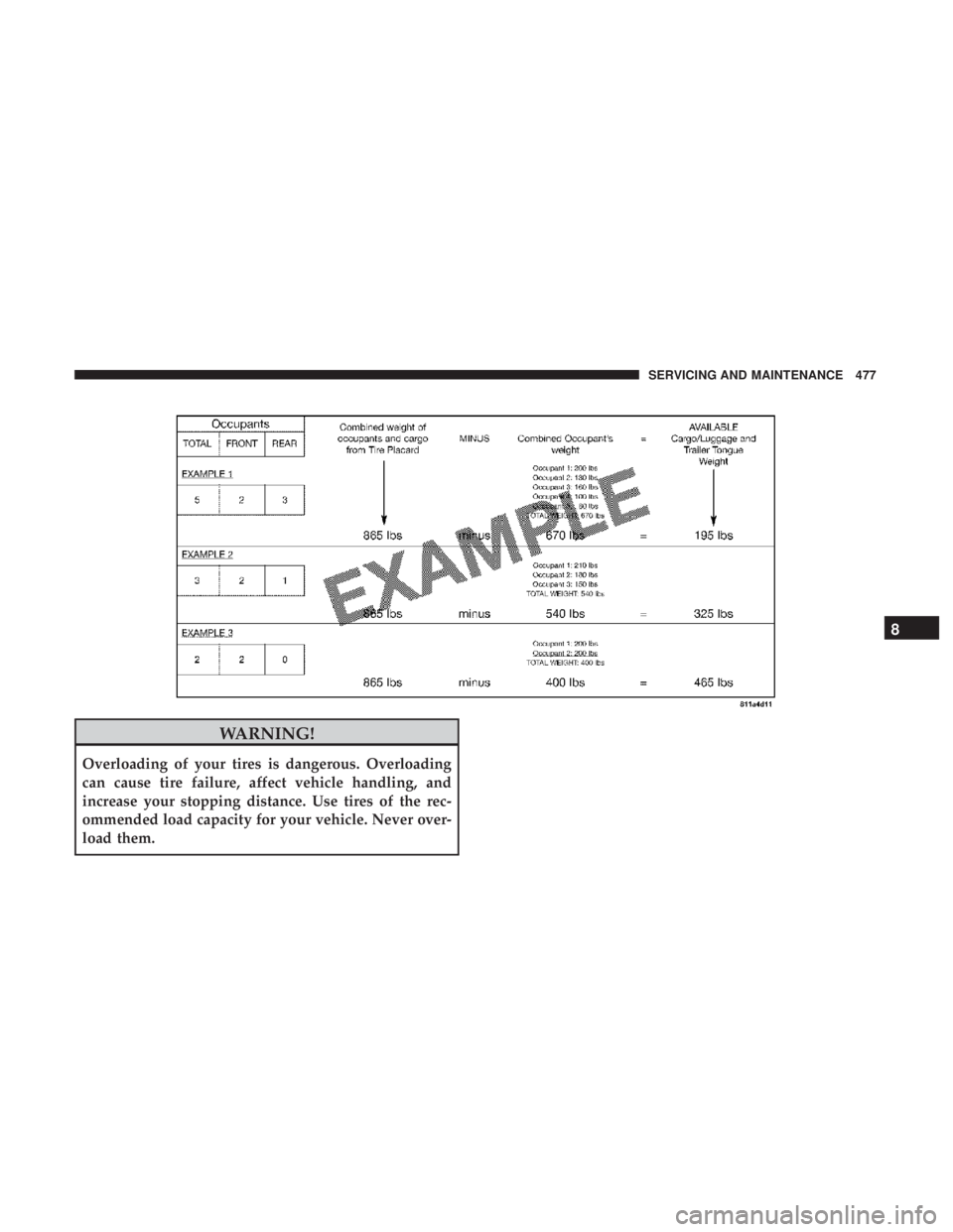 JEEP GRAND CHEROKEE LIMITED 2018 Owners Manual WARNING!
Overloading of your tires is dangerous. Overloading
can cause tire failure, affect vehicle handling, and
increase your stopping distance. Use tires of the rec-
ommended load capacity for your JEEP GRAND CHEROKEE LIMITED 2018 Owners Manual WARNING!
Overloading of your tires is dangerous. Overloading
can cause tire failure, affect vehicle handling, and
increase your stopping distance. Use tires of the rec-
ommended load capacity for your