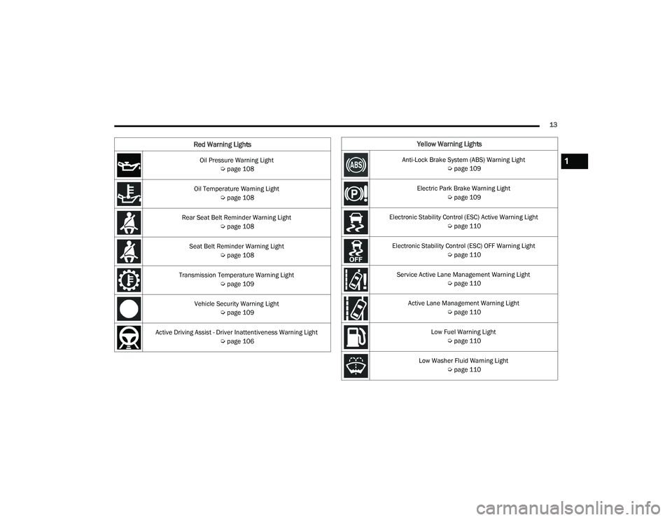 JEEP GRAND CHEROKEE TRAILHAWK 2021 User Guide �<�H�O�O�R�Z��:�D�U�Q�L�Q�J��/�L�J�K�W�V
�$�Q�W�L��/�R�F�N��%�U�D�N�H��6�\�V�W�H�P���$�%�6�\f��:�D�U�Q�L�Q�J��/�L�J�K�W�Úpage 109
Electric Park Brake Warning Light  Úpage 109
Electronic St
