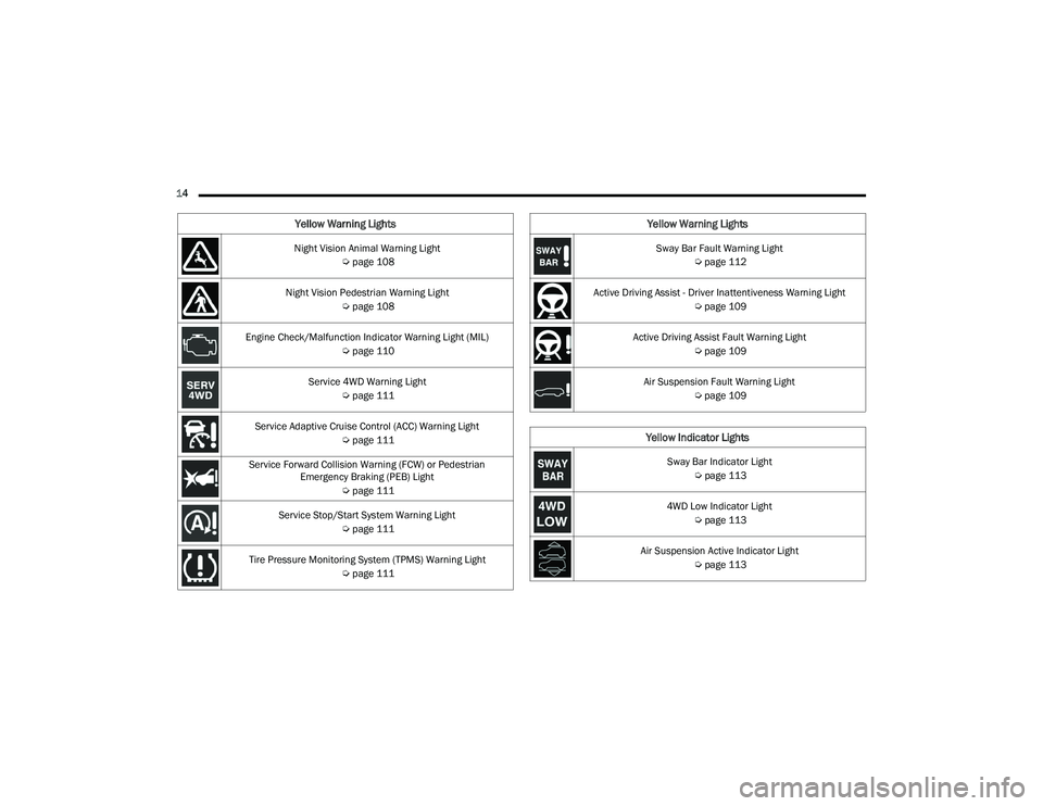JEEP GRAND CHEROKEE TRAILHAWK 2021 User Guide �6�Z�D�\��%�D�U��)�D�X�O�W��:�D�U�Q�L�Q�J��/�L�J�K�W�Úpage 112
Active Driving Assist - Driver Inattentiveness Warning Light  Úpage 109
Active Driving Assist Fault Warning Light  Úpage 109
Air 