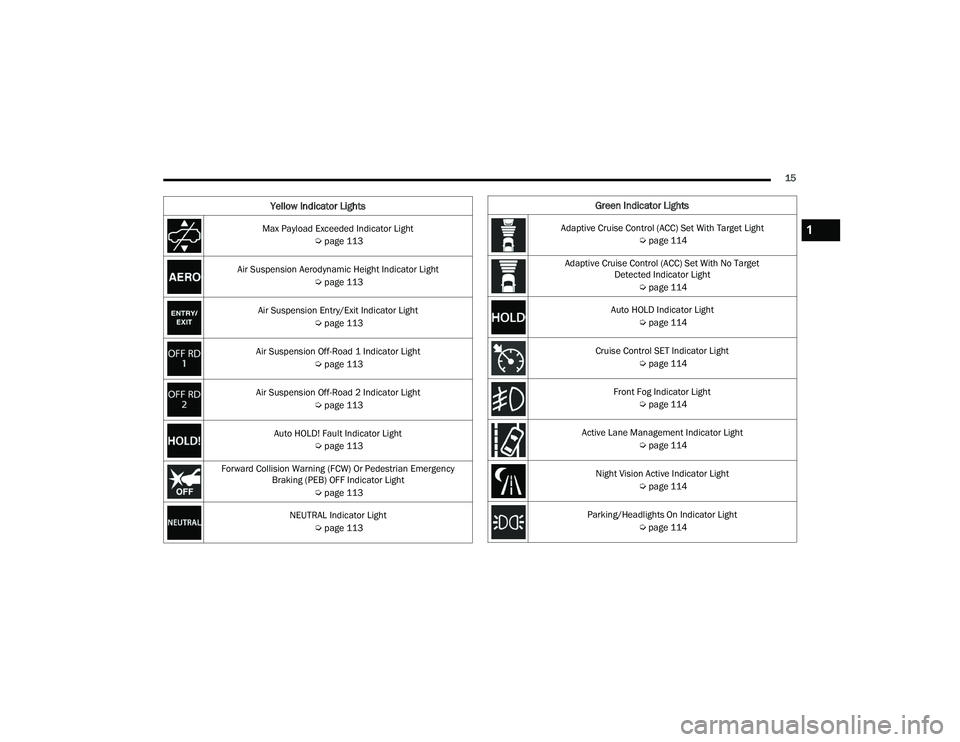 JEEP GRAND CHEROKEE TRAILHAWK 2021 User Guide �*�U�H�H�Q��,�Q�G�L�F�D�W�R�U��/�L�J�K�W�V
�$�G�D�S�W�L�Y�H��&�U�X�L�V�H��&�R�Q�W�U�R�O���$�&�&�\f��6�H�W��:�L�W�K��7�D�U�J�H�W��/�L�J�K�W�Úpage 114
Adaptive Cruise Control (ACCyf��6�H�W�