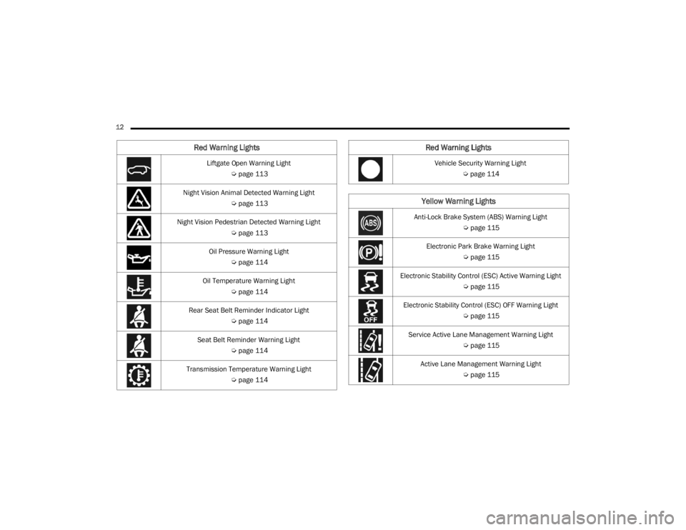 JEEP GRAND CHEROKEE L 2021 User Guide �9�H�K�L�F�O�H��6�H�F�X�U�L�W�\��:�D�U�Q�L�Q�J��/�L�J�K�W�Úpage 114
Yellow Warning Lights
Anti-Lock Brake System (ABSyf��:�D�U�Q�L�Q�J��/�L�J�K�t
 Úpage 115
Electronic Park Brake Warning Light