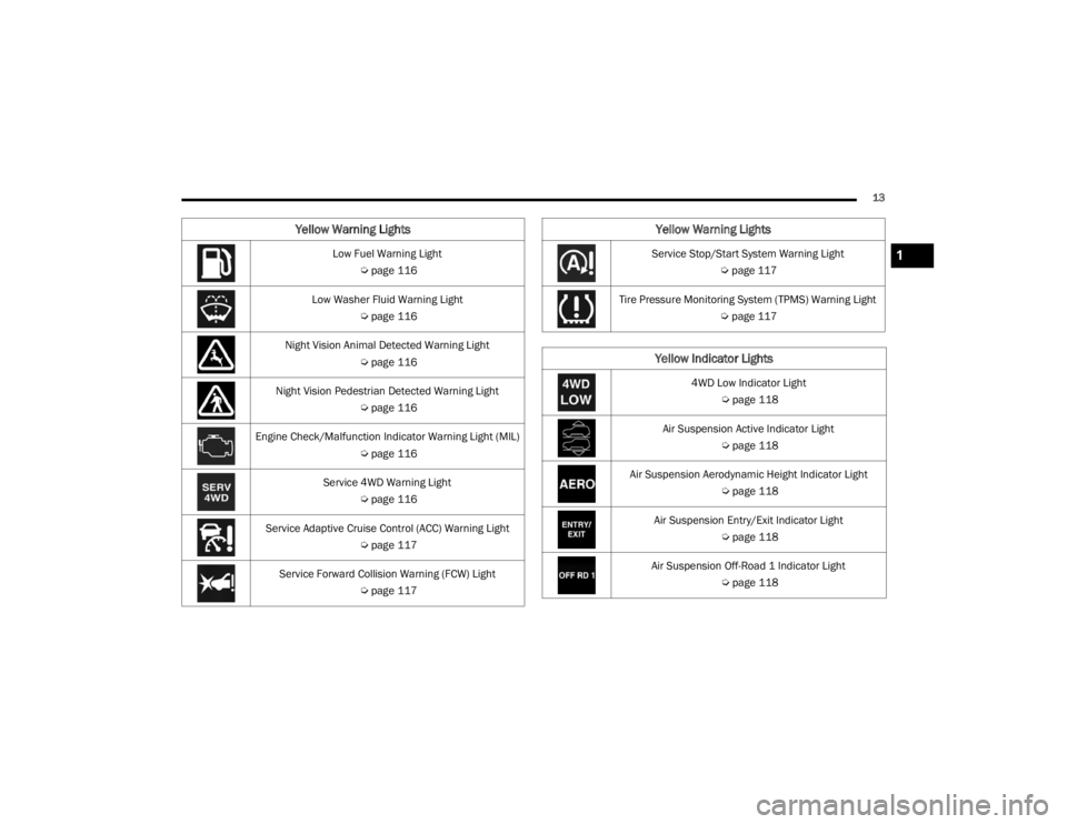 JEEP GRAND CHEROKEE L 2021 User Guide �6�H�U�Y�L�F�H��6�W�R�S��6�W�D�U�W��6�\�V�W�H�P��:�D�U�Q�L�Q�J��/�L�J�K�W�Úpage 117
Tire Pressure Monitoring System (TPMSyf��:�D�U�Q�L�Q�J��/�L�J�K�t  Úpage 117
Yellow Indicator Lights
4WD L