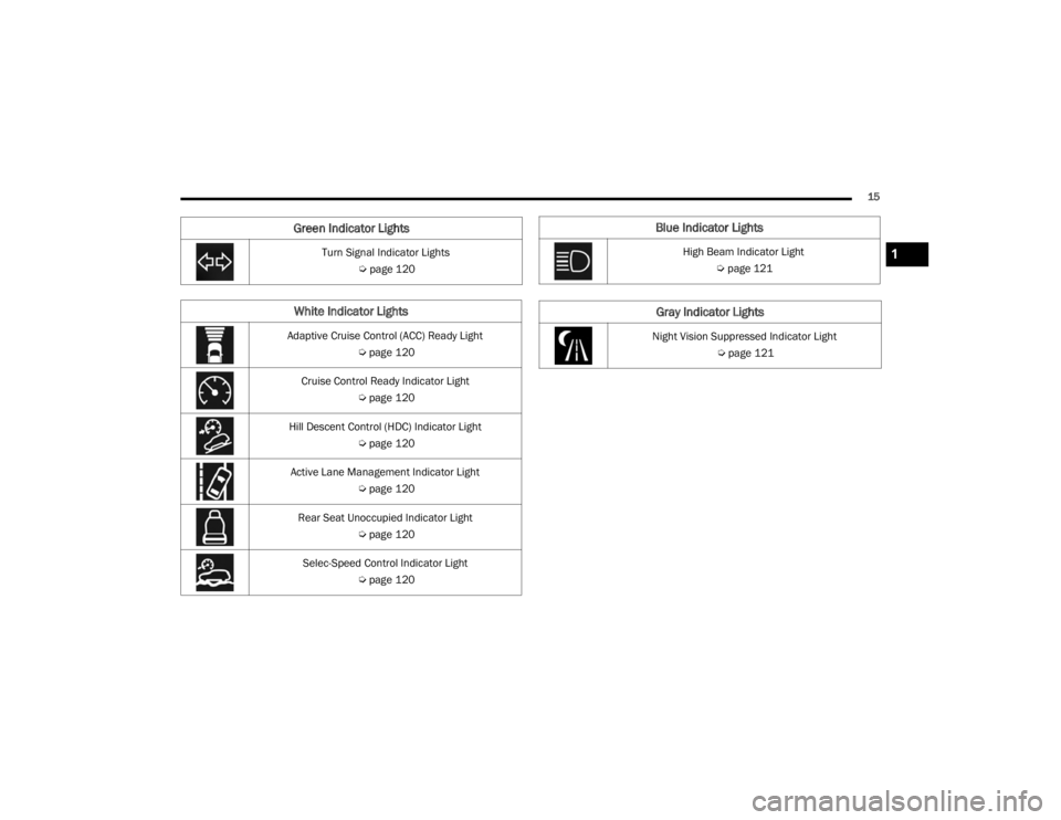 JEEP GRAND CHEROKEE L 2021 User Guide �%�O�X�H��,�Q�G�L�F�D�W�R�U��/�L�J�K�W�V
�+�L�J�K��%�H�D�P��,�Q�G�L�F�D�W�R�U��/�L�J�K�W�Úpage 121
Gray Indicator Lights
Night Vision Suppressed Indicator Light
 Úpage 121
1

21_WL_OM_EN_USC_t