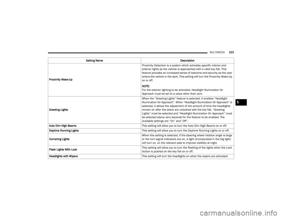 JEEP GRAND CHEROKEE L 2021  Owners Manual 5

21_WL_OM_EN_USC_t.book  Page 223   