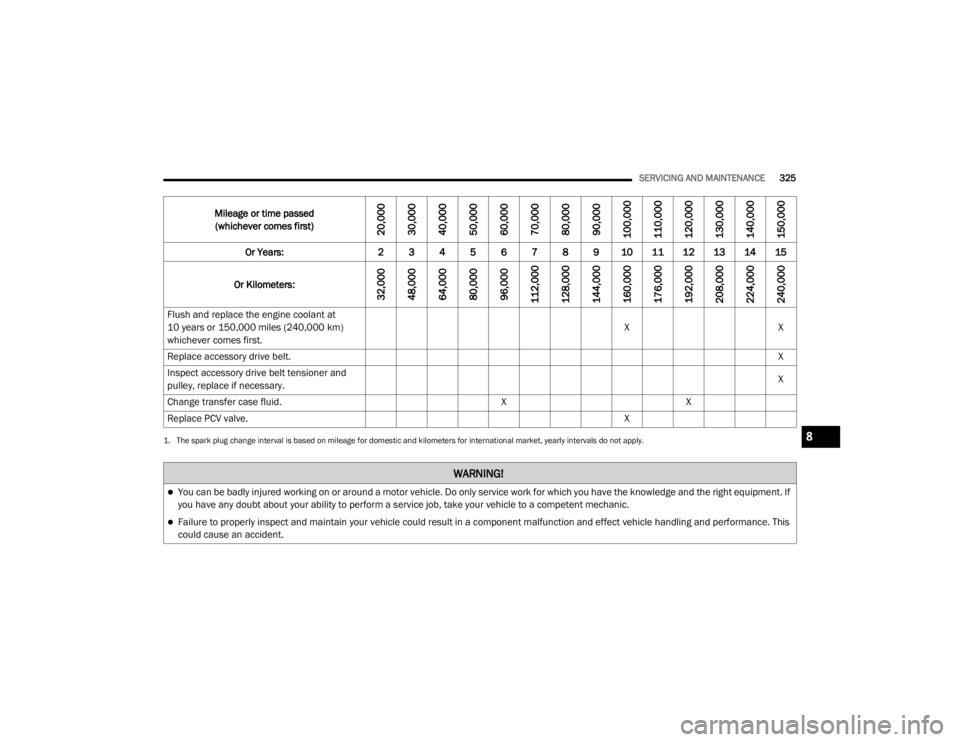 JEEP GRAND CHEROKEE L 2021  Owners Manual �� �7�K�H��V�S�D�U�N��S�O�X�J��F�K�D�Q�J�H��L�Q�W�H�U�Y�D�O��L�V��E�D�V�H�G��R�Q��P�L�O�H�D�J�H��I�R�U��G�R�P�H�V�W�L�F��D�Q�G��N�L�O�R�P�H�W�H�U�V��I�R�U��L�Q�W�H�U�Q�D�W�L�R�Q�D�O��