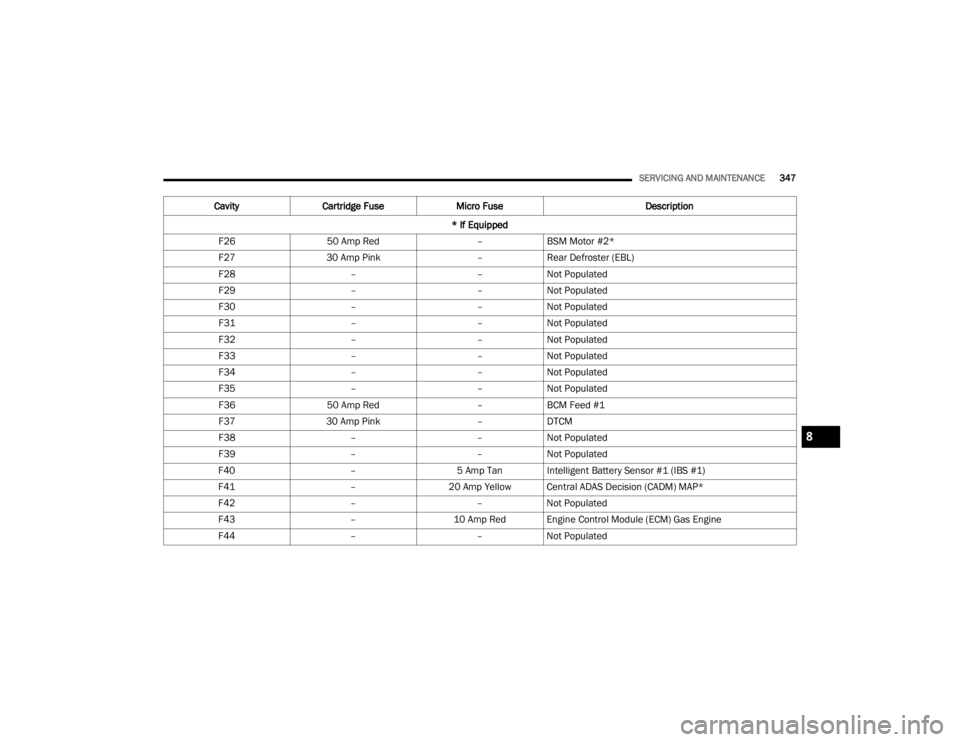 JEEP GRAND CHEROKEE L 2021  Owners Manual 8

21_WL_OM_EN_USC_t.book  Page 347   