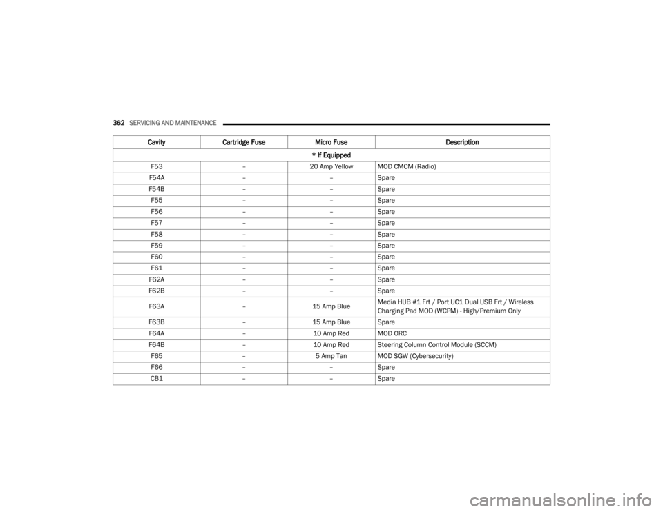 JEEP GRAND CHEROKEE L 2021  Owners Manual 