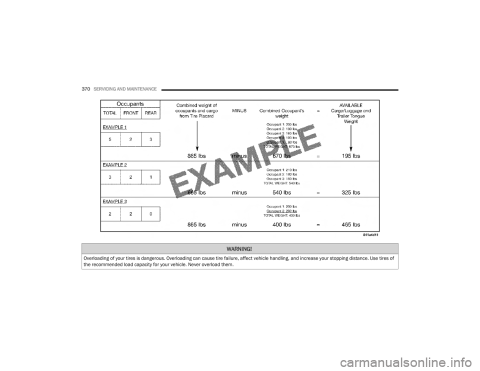 JEEP GRAND CHEROKEE L 2021  Owners Manual �:�$�5�1�,�1�*�
�2�Y�H�U�O�R�D�G�L�Q�J��R�I��\�R�X�U��W�L�U�H�V��L�V��G�D�Q�J�H�U�R�X�V���2�Y�H�U�O�R�D�G�L�Q�J��F�D�Q��F�D�X�V�H��W�L�U�H��I�D�L�O�X�U�H���D�I�I�H�F�W��Y�H�K�L�F�O�H��