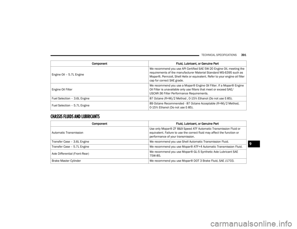 JEEP GRAND CHEROKEE L 2021  Owners Manual 9

21_WL_OM_EN_USC_t.book  Page 391   