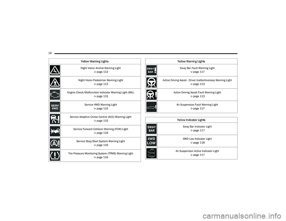 JEEP GRAND CHEROKEE L 2022  Owners Manual S�Za�\ �%a�U �)a�X�Ot Wa�U�Q�L�Qg L�Lg�Kt Úpage 117
Active Driving Assist - Driver Inattentiveness Warning Light  Úpage 113
Active Driving Assist Fault Warning Light  Úpage 113
Air Suspension Fault