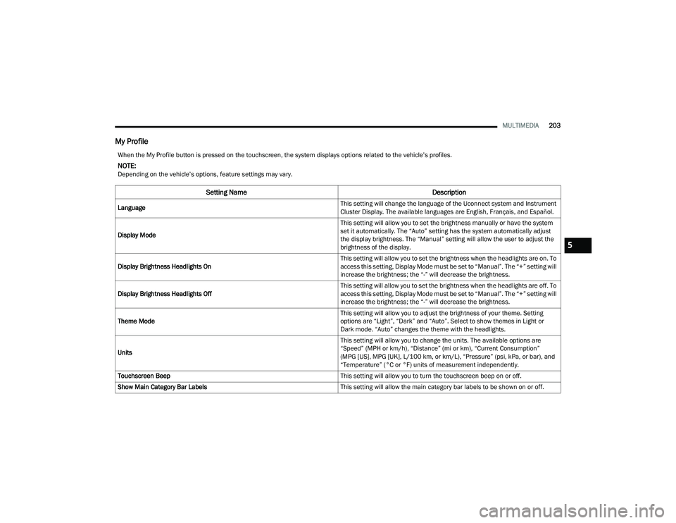 JEEP GRAND CHEROKEE 4XE 2022  Owners Manual 5

22_WL_OM_EN_USC_t.book  Page 203   