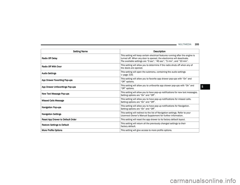 JEEP GRAND CHEROKEE 4XE 2022  Owners Manual 5

22_WL_OM_EN_USC_t.book  Page 205   