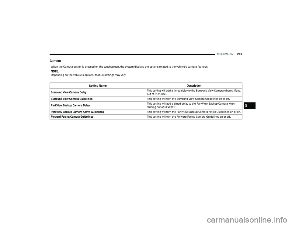 JEEP GRAND CHEROKEE 4XE 2022  Owners Manual 5

22_WL_OM_EN_USC_t.book  Page 211   