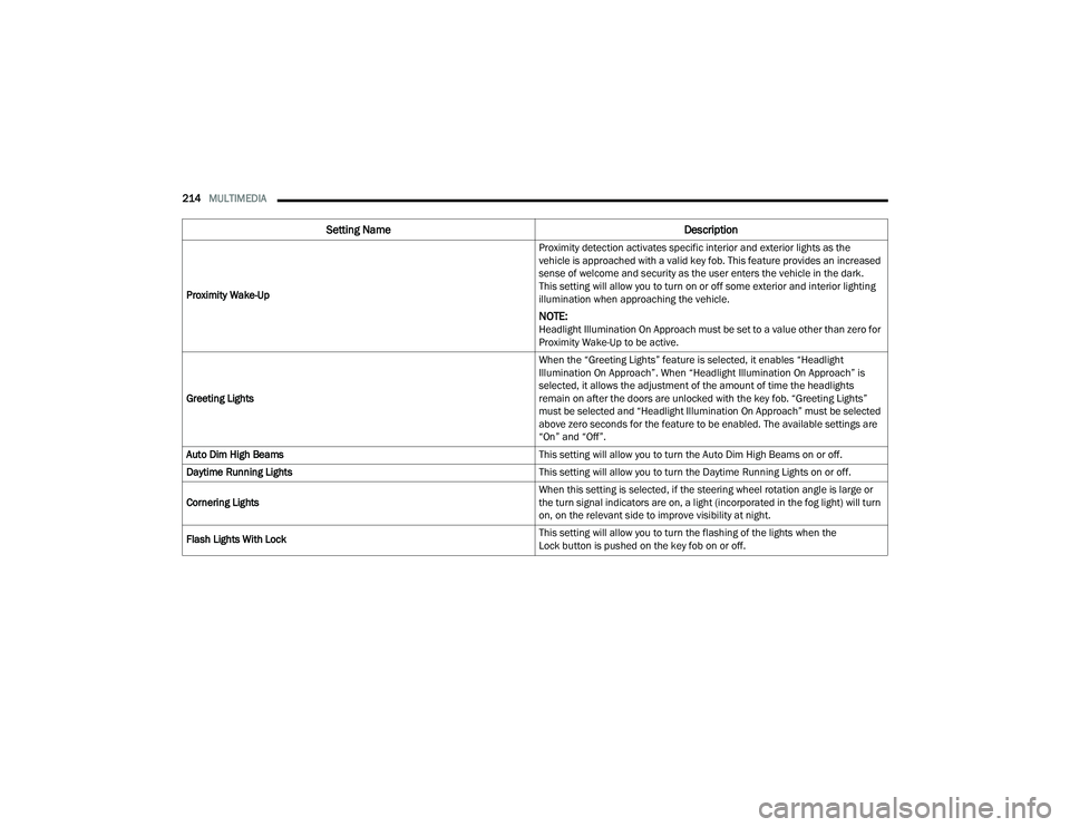 JEEP GRAND CHEROKEE 4XE 2022  Owners Manual 