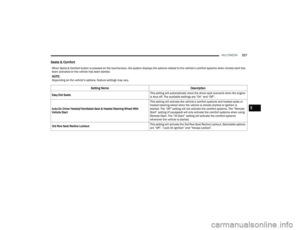 JEEP GRAND CHEROKEE 4XE 2022  Owners Manual 5

22_WL_OM_EN_USC_t.book  Page 217   