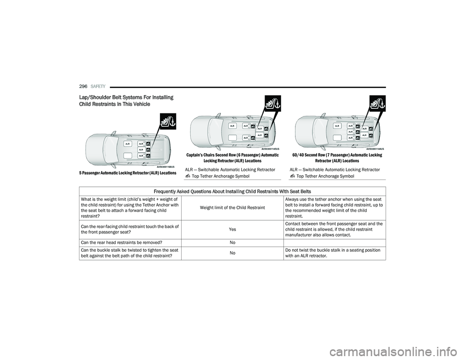 JEEP GRAND CHEROKEE 4XE 2022  Owners Manual �$�/�5��³��6�Z�L�W�F�K�D�E�O�H��$�X�W�R�P�D�W�L�F��/�R�F�N�L�Q�J��5�H�W�U�D�F�W�R�U��7�R�S��7�H�W�K�H�U��$�Q�F�K�R�U�D�J�H��6�\�P�E�R�O
�)�U�H�T�X�H�Q�W�O�\��$�V�N�H�G��4�X�H�V�W�L�R�Q�V�