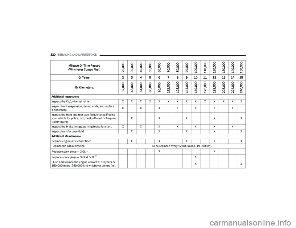 JEEP GRAND CHEROKEE 4XE 2022  Owners Manual 
