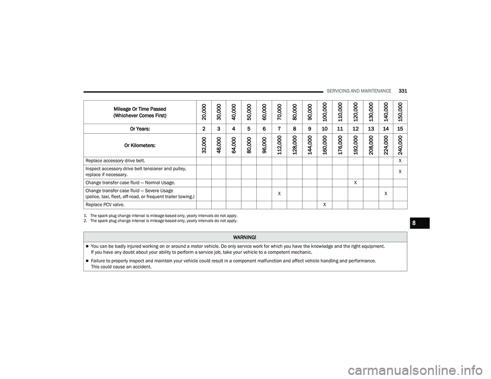 JEEP GRAND CHEROKEE 4XE 2022  Owners Manual �� �7�K�H��V�S�D�U�N��S�O�X�J��F�K�D�Q�J�H��L�Q�W�H�U�Y�D�O��L�V��P�L�O�H�D�J�H��E�D�V�H�G��R�Q�O�\���\�H�D�U�O�\��L�Q�W�H�U�Y�D�O�V��G�R��Q�R�W��D�S�S�O�\�
�� �7�K�H��V�S�D�U�N��
