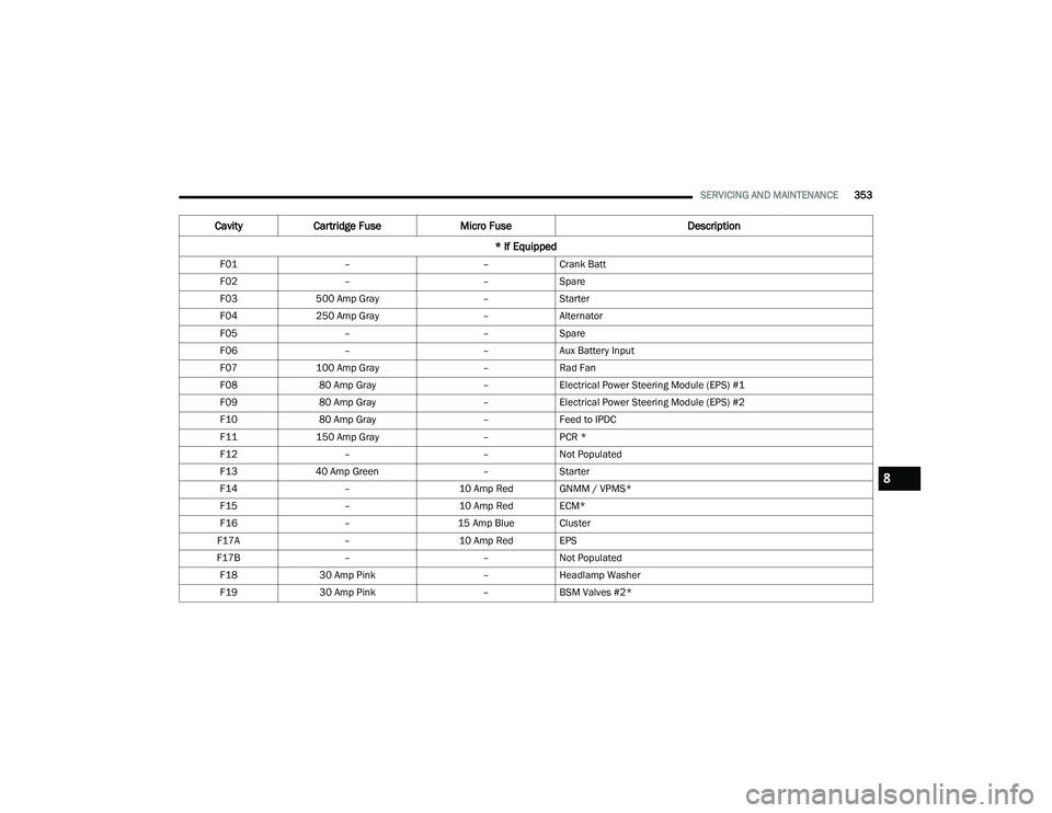 JEEP GRAND CHEROKEE 4XE 2022  Owners Manual 8

22_WL_OM_EN_USC_t.book  Page 353   