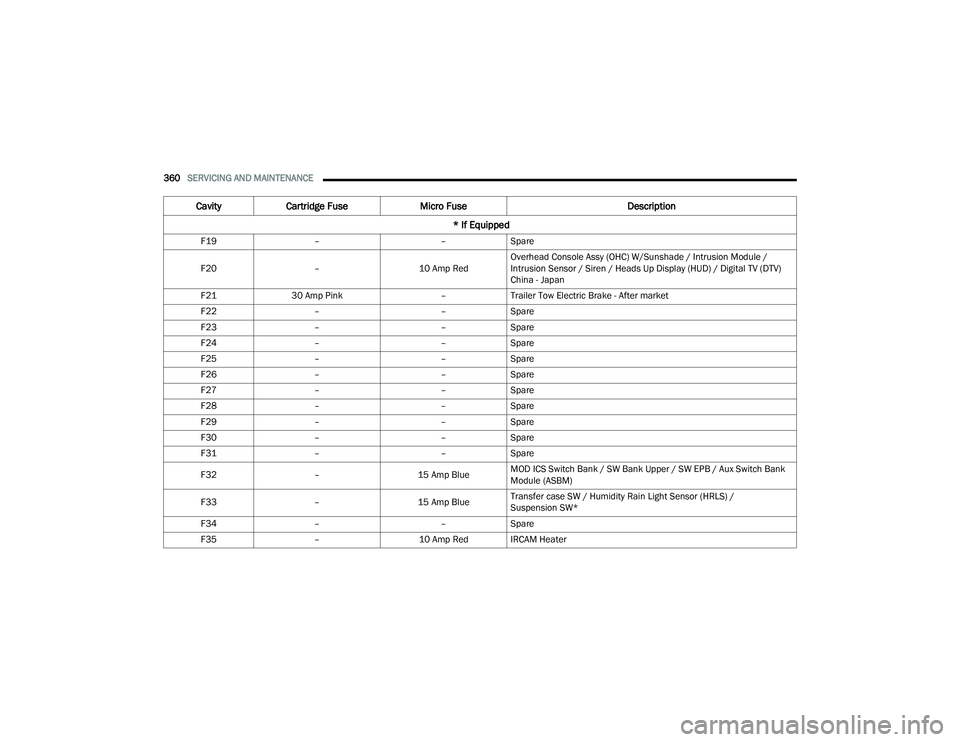 JEEP GRAND CHEROKEE 4XE 2022  Owners Manual 