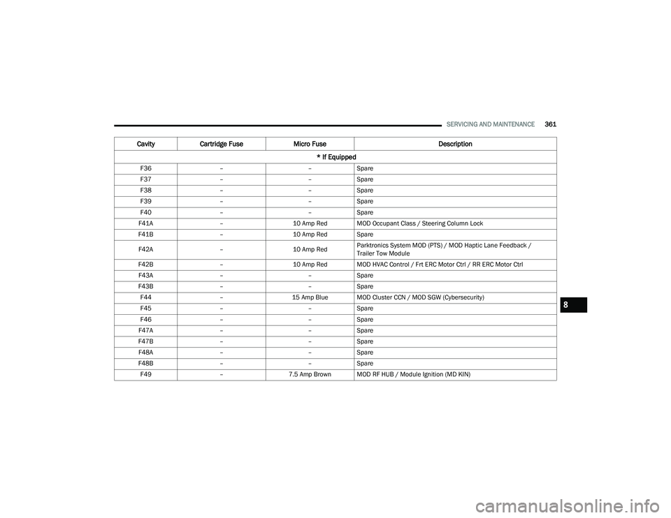 JEEP GRAND CHEROKEE 4XE 2022  Owners Manual 8

22_WL_OM_EN_USC_t.book  Page 361   
