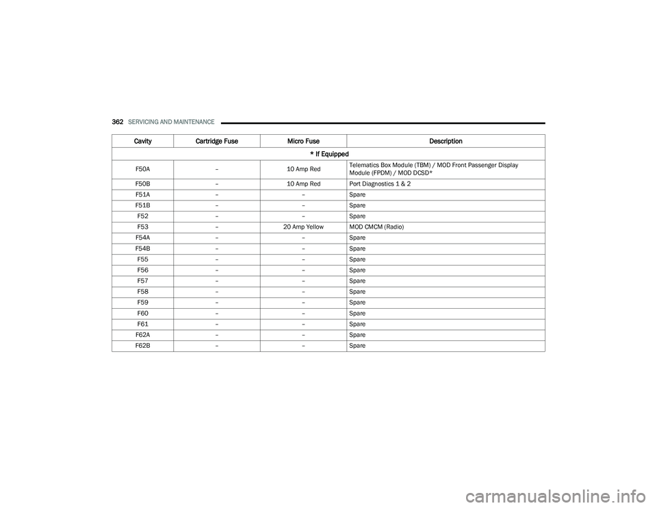 JEEP GRAND CHEROKEE 4XE 2022  Owners Manual 